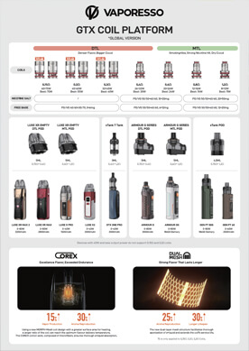Vaporesso GTX Coil Compatibility